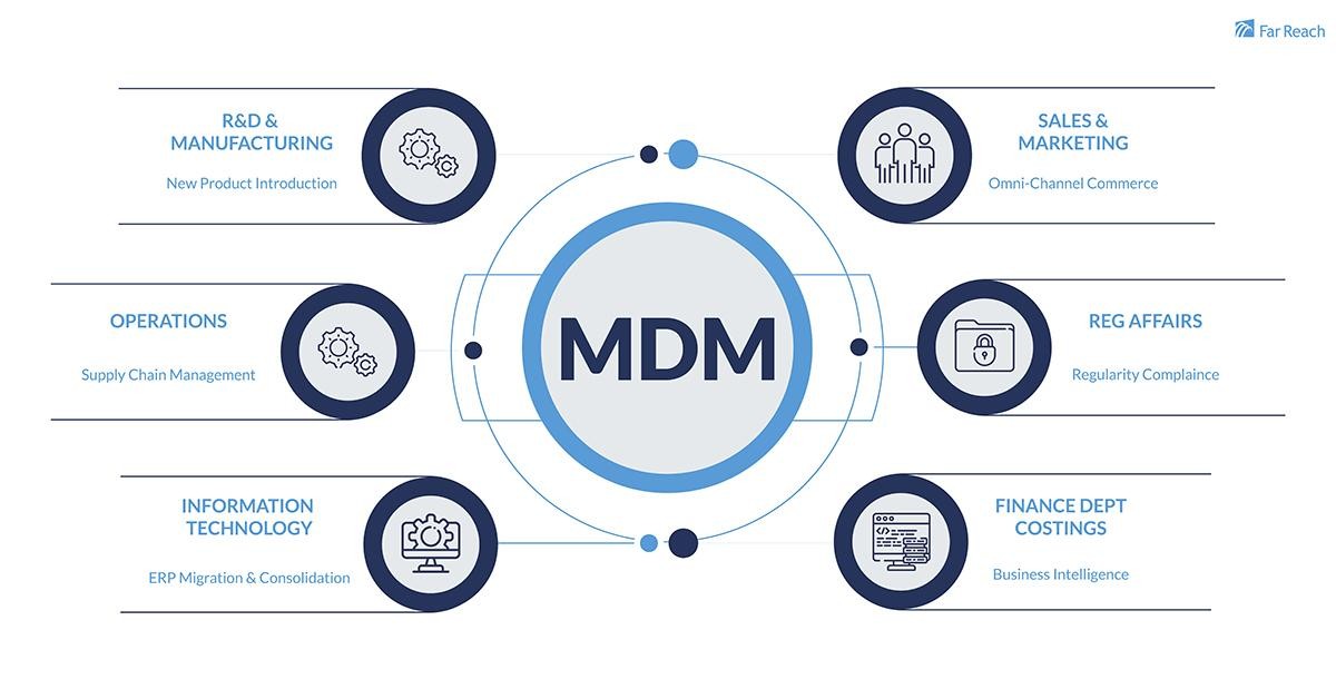 mdm